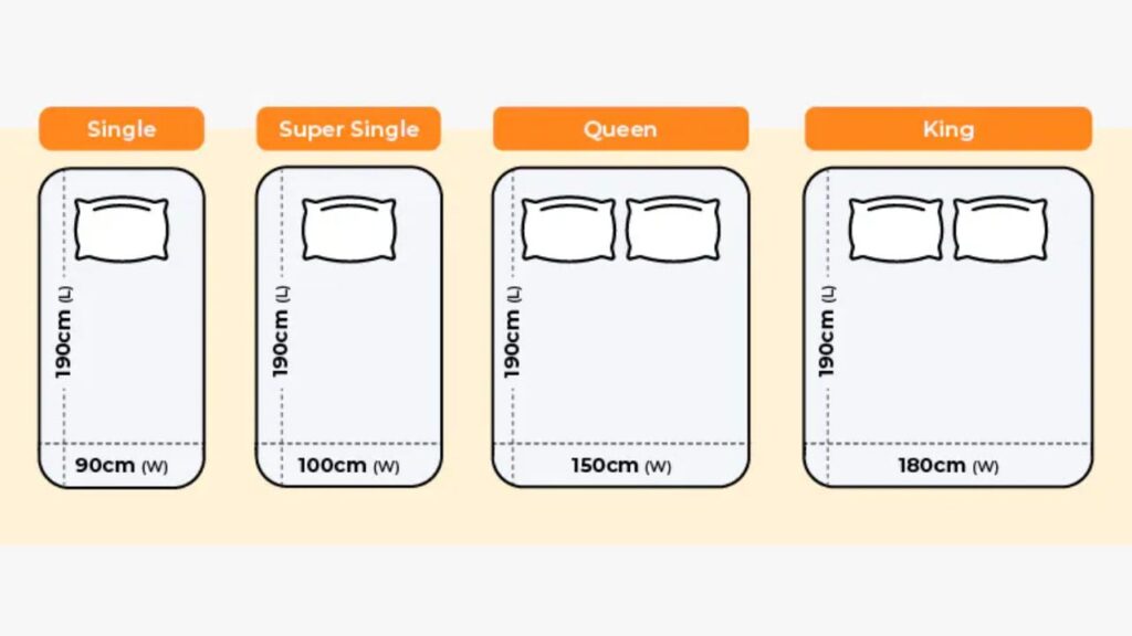 senarai saiz katil king, queen, single, super single standard